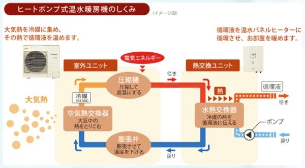 安城市東町全2棟2号棟　新築戸建て