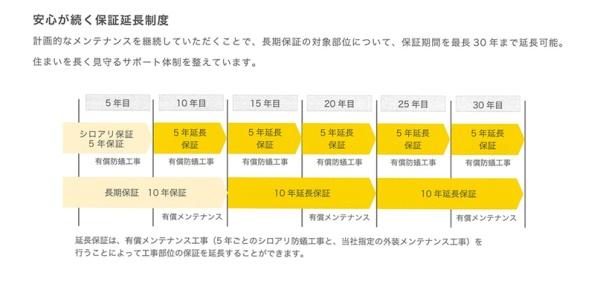 碧南市松江町6丁目3号棟　新築戸建て