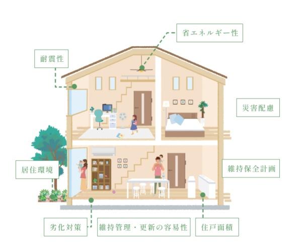高浜市論地町2期　新築戸建