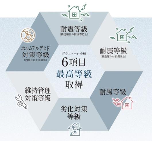 高浜市論地町2期　新築戸建