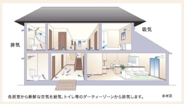 高浜市論地町2期　新築戸建