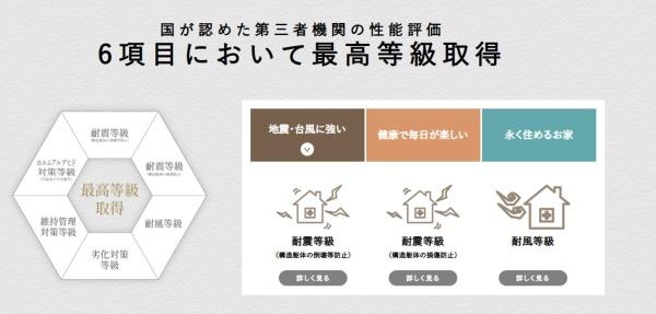 高浜市神明町６丁目の新築一戸建