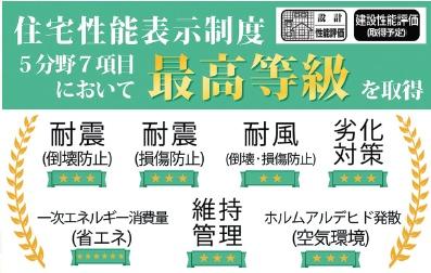 リナージュ四日市小古曽5丁目　第1期　1号棟