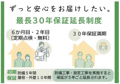 リナージュ四日市馳出町1丁目　1期　２号棟