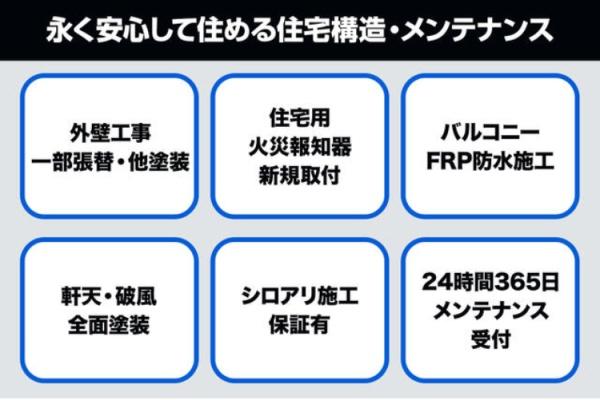 三重郡菰野町大羽根園青葉町の中古一戸建て