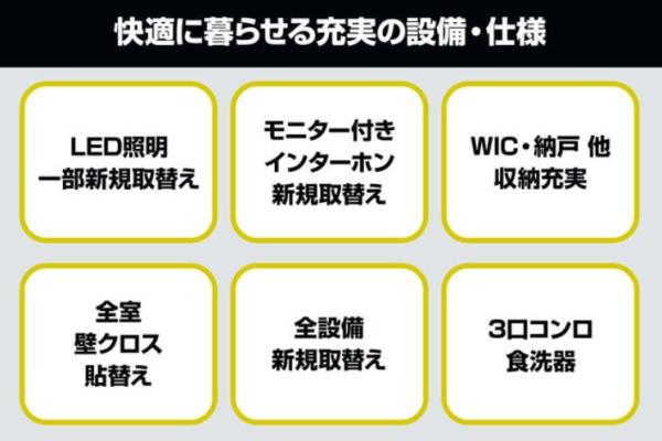 三重郡菰野町大羽根園青葉町の中古一戸建て