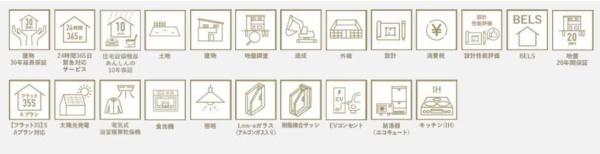四日市市曙1期　1号地