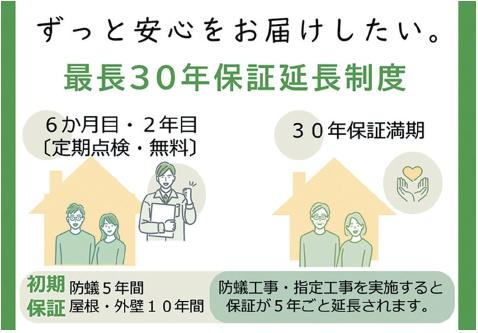 リナージュ四日市富田一色町24-1期　1号棟
