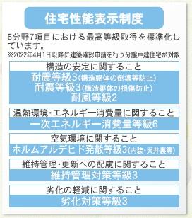 クレイドルガーデン四日市市天カ須賀　第6　1号棟