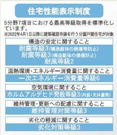 クレイドルガーデン菰野町竹成　第4　２号棟