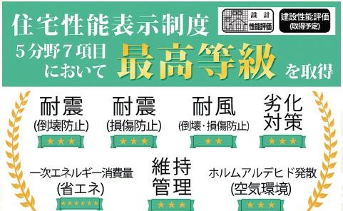 リナージュ四日市小杉町第1期　１号棟