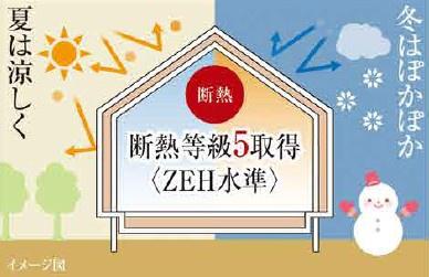 豊橋市東幸町（全３棟）１号棟　グラファーレ