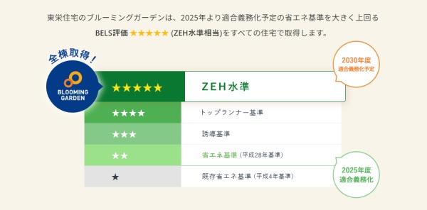 豊川市伊奈町慶応２期　新築戸建（全２棟）２号棟