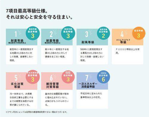 豊川市大崎町下金居場の土地