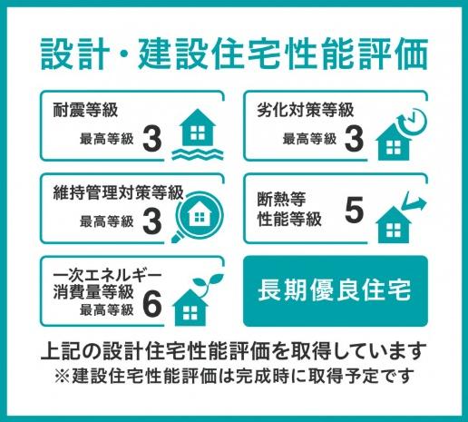 豊川市新宿町一丁目　新築戸建（全３棟）２号棟