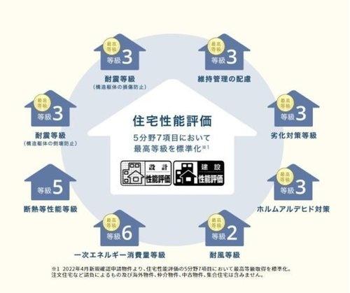 豊川市牛久保町第1期　新築戸建（全１棟）リーブルガーデン