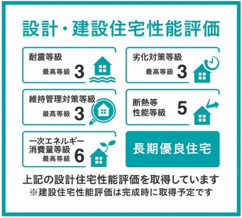 豊橋市上野町新上野3　新築戸建（全６棟）４号棟