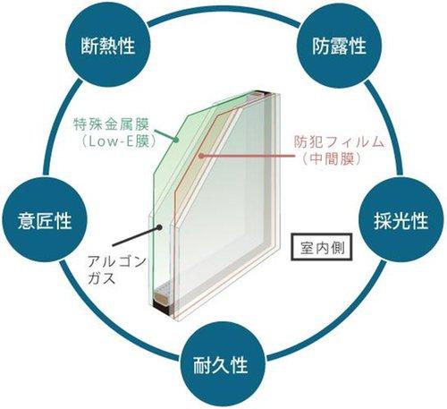 豊橋市天伯町字豊の中古一戸建て