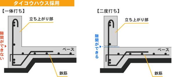 豊川市蔵子２丁目の中古一戸建て