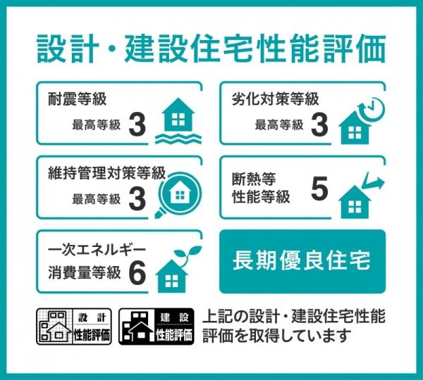 蒲郡市府相町三丁目　新築戸建（全２棟）２号棟