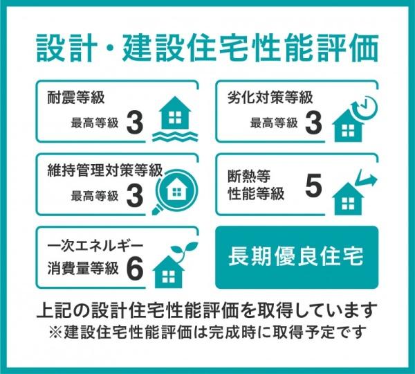 豊川市金屋町　新築戸建（全３棟）３号棟