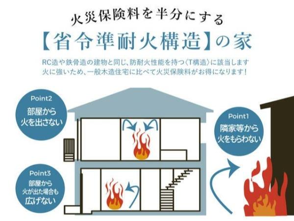 豊川市東曙町　新築戸建（全1棟）