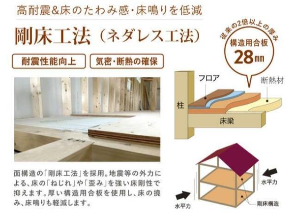 豊川市東曙町　新築戸建（全1棟）