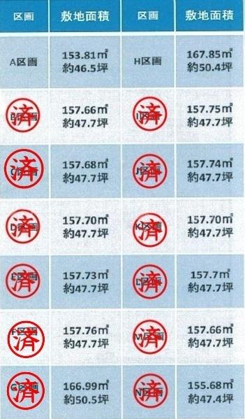 豊川市三蔵子町（全１４区画）売地　H区画