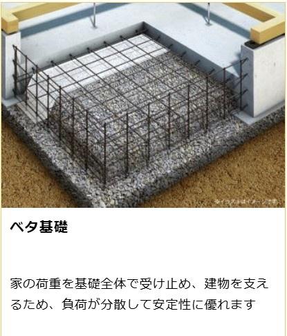 いろどりアイタウン一宮町田町一丁目・１号棟