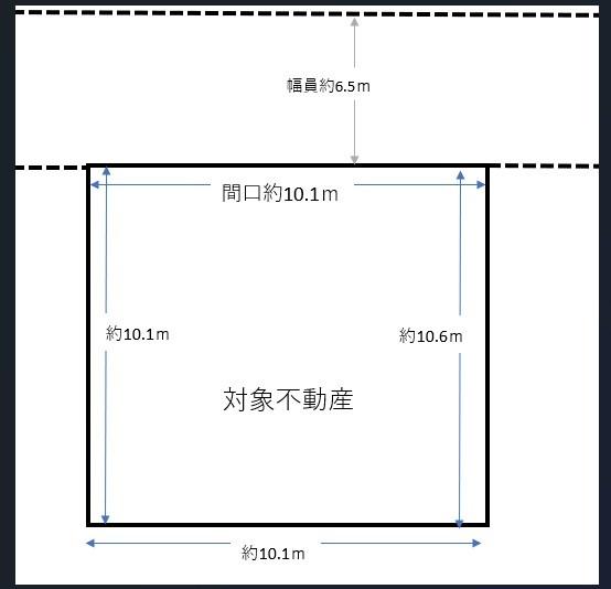 堺市中区深井清水町の土地