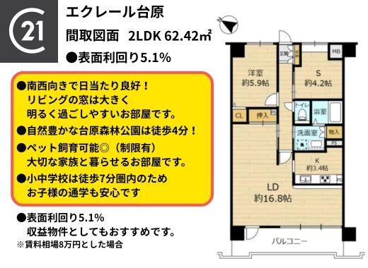 エクレール台原