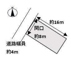 扶桑町　中切　土地