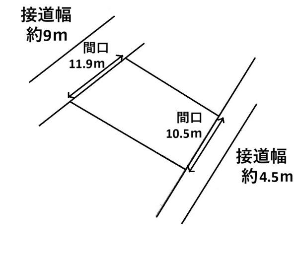 扶桑町　柏森　御字神　土地