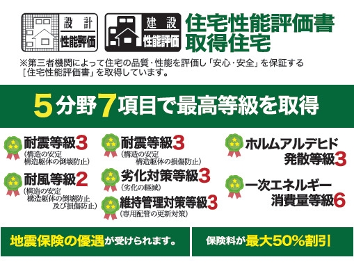 リナージュ／東区東野2丁目24-1期／１号棟