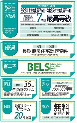 リーブルガーデン／北区龍田第四／3号棟