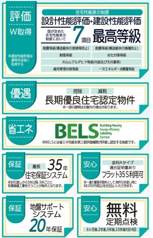 リーブルガーデン／菊陽町原水第三／２号棟