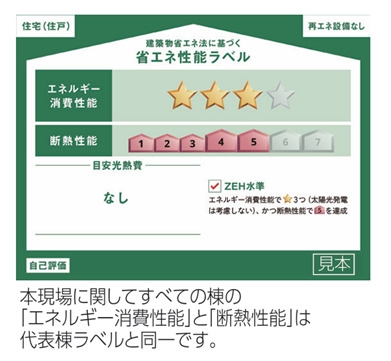 ハートフルタウン／中央区本荘5丁目177番／A号棟