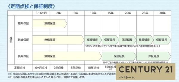 クレイドルガーデン菊陽町津久礼第十一2号棟