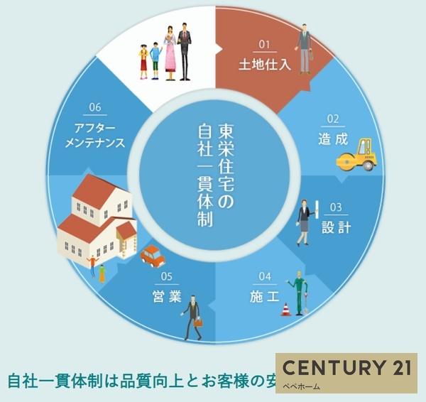 ブルーミングガーデン北区楡木4丁目3号棟
