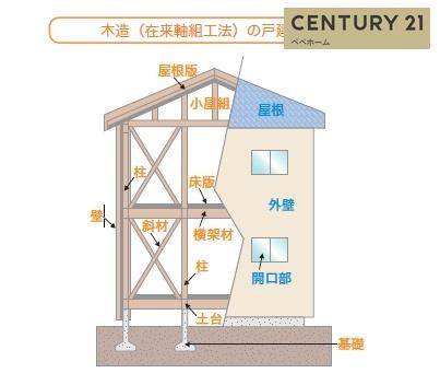 よかタウンK南区南高江7丁目1期1号棟