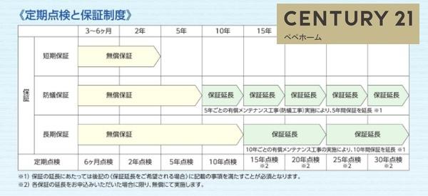 クレイドルガーデン南区野田第二2号棟