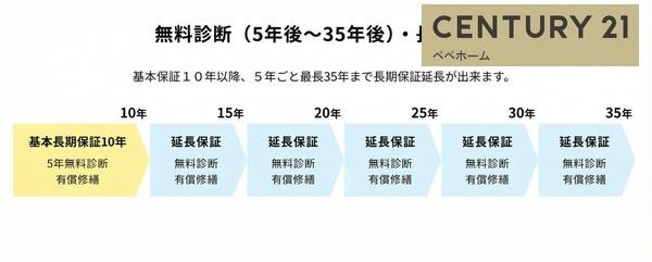 リーブルガーデン南区野口1丁目3号棟