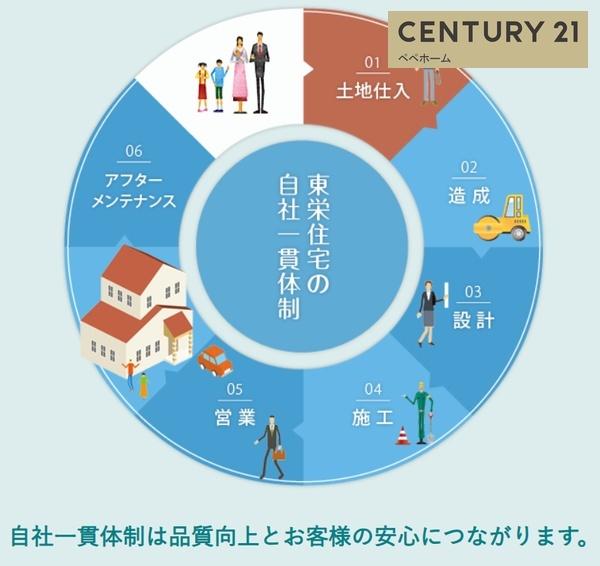 ブルーミングガーデン南区南高江1丁目1号棟