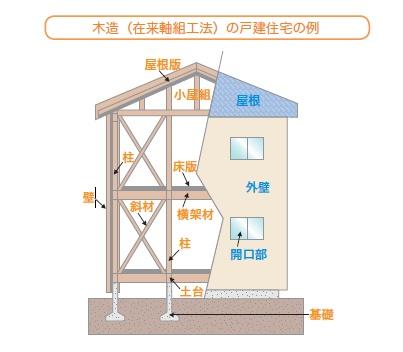 よかタウンH菊陽町久保田7期9号棟