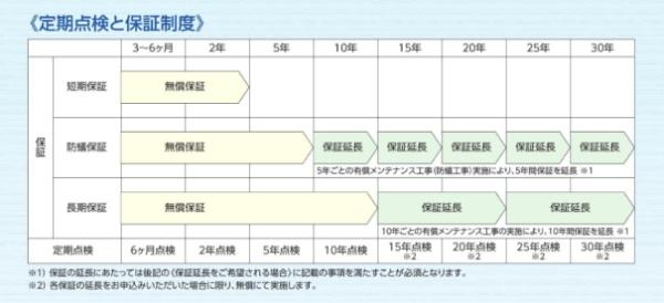クレイドルガーデン南区富合町大町第五3号棟