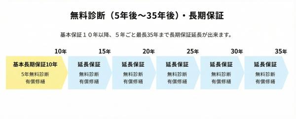リーブルガーデン合志市須屋第十七1号棟