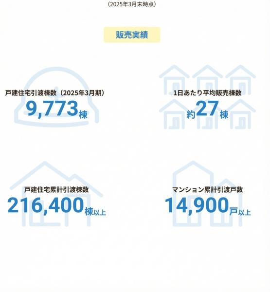 リーブルガーデン合志市須屋第十七1号棟