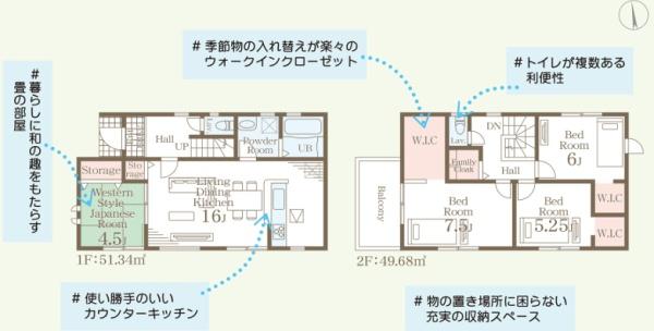 リーブルガーデン菊陽町原水第三1号棟