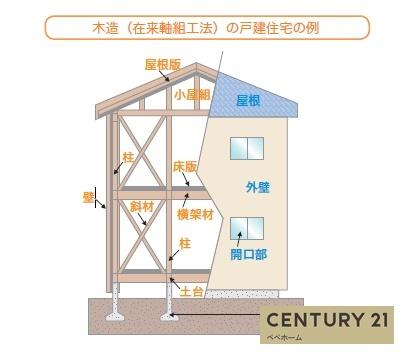よかタウンK西区谷尾崎町1期2号棟