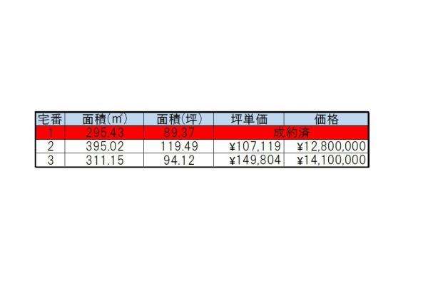 三重郡川越町大字亀須新田の土地